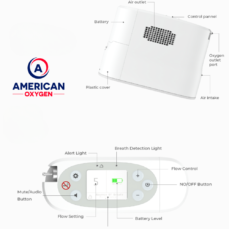 P2 rhythm healthcare