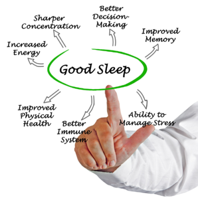 Dormir Bien con CPAp