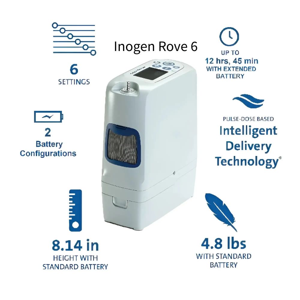 Inogen® Rove 6 Portable Oxygen Concentrator - Image 5