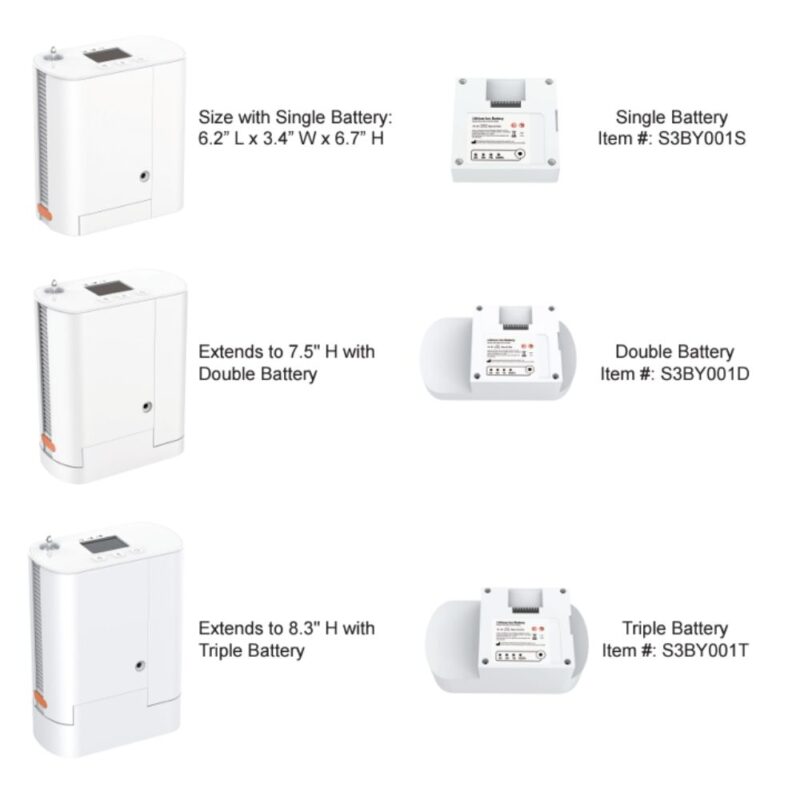 Best portable oxygen concentrator