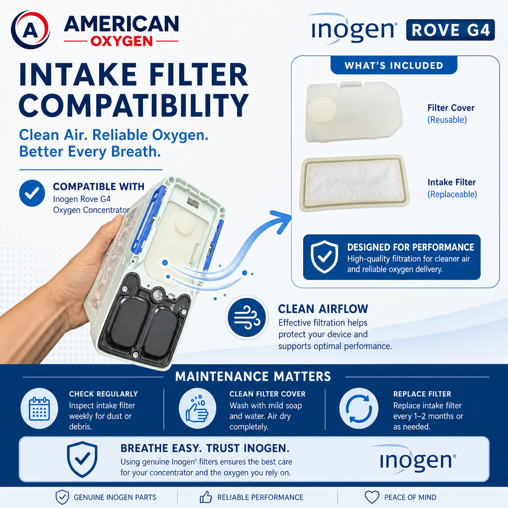 Inogen Rove G4 Intake Filter - Image 6