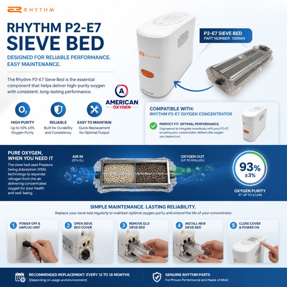 Rhythm P2-E7 Sieve Beds - Image 5