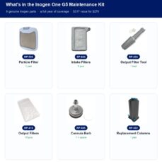 Inogen One G5 Maintenance Kit contents: 6 genuine Inogen parts labeled